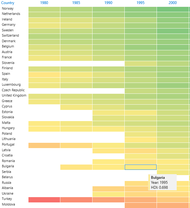 WinUI Heat Map Control