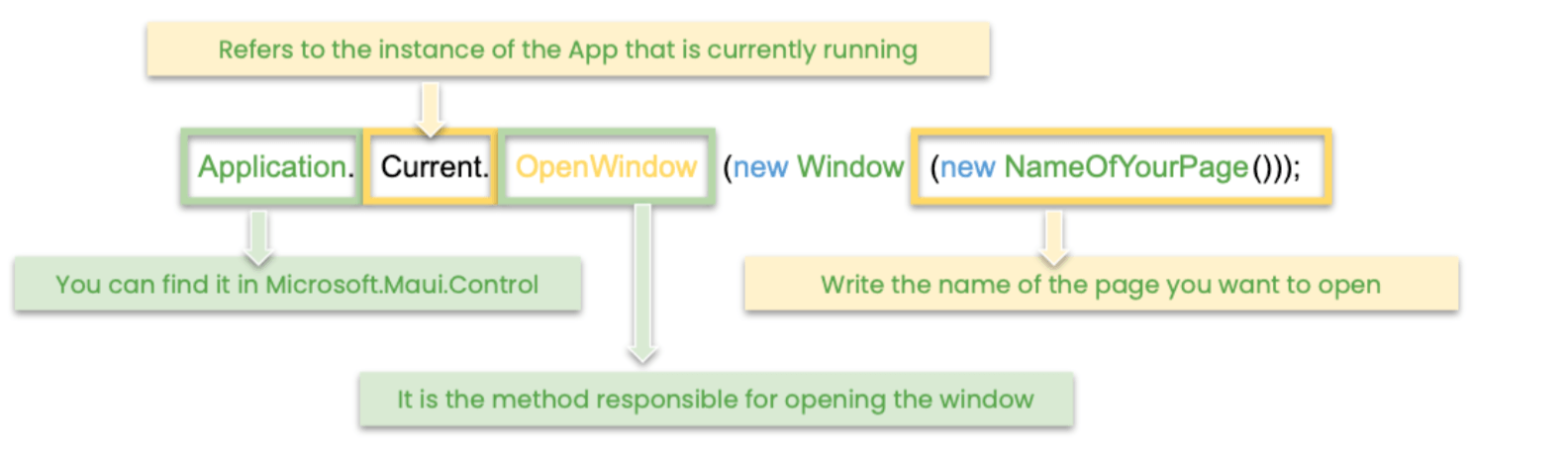 OpenWindows-Структура