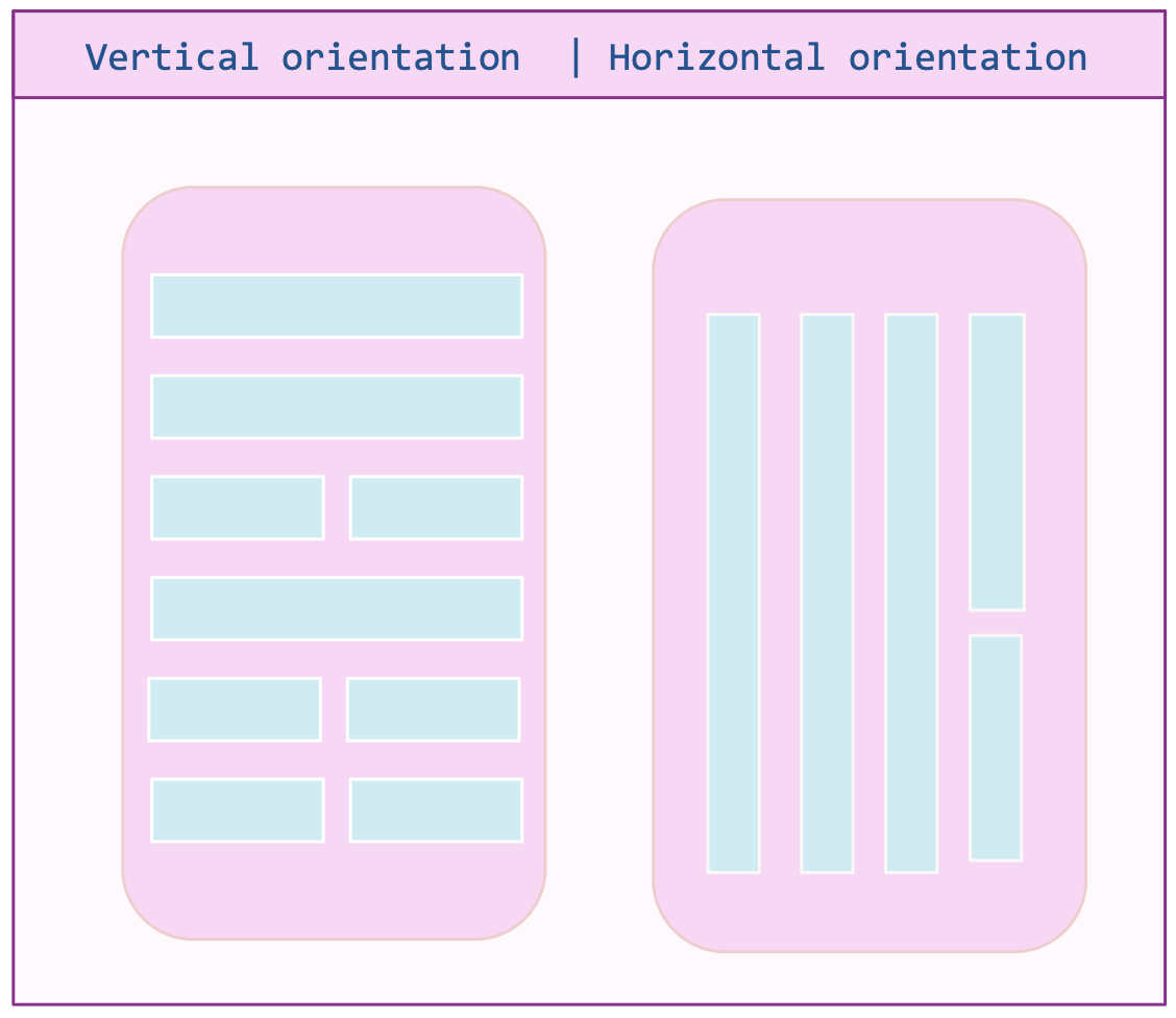 Vertical and horitzonal stacking
