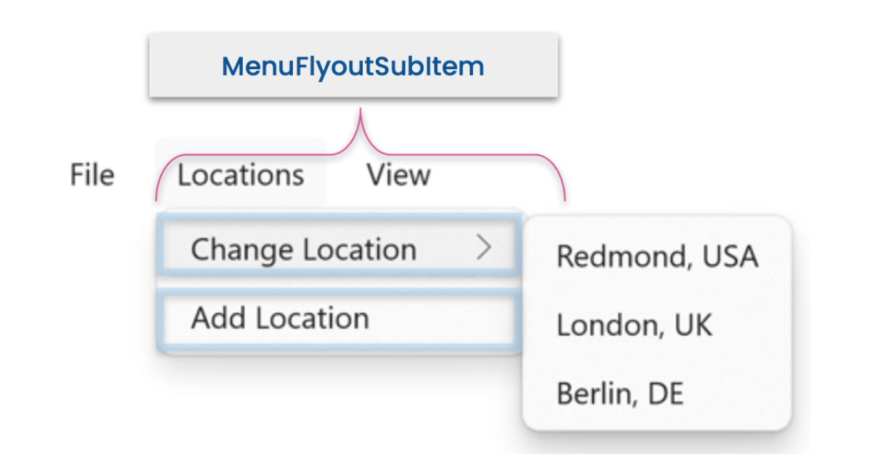 The MenuFlyoutSubItem items are Change Location and Add Location under Locations.