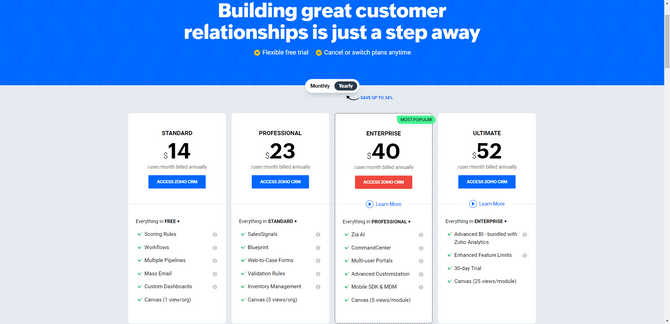 The top of the Zoho CRM Pricing page readers “Building great customer relationships is just a step away”. Beneath it is a four-tiered pricing table with details on each of its plans: Standard at $14/month, Professional at $23 per month, Enterprise at $40 per month, and Ultimate at $52/month.