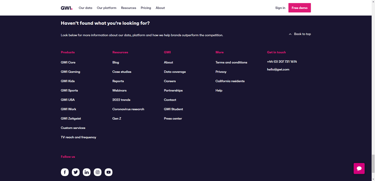 A screenshot of the footer on the GWI website. There’s a header at the top that asks “Haven’t found what you’re looking for?” The footer then breaks out page links for Products, Resources, GWI (about the company), More (policies), and Get in touch.