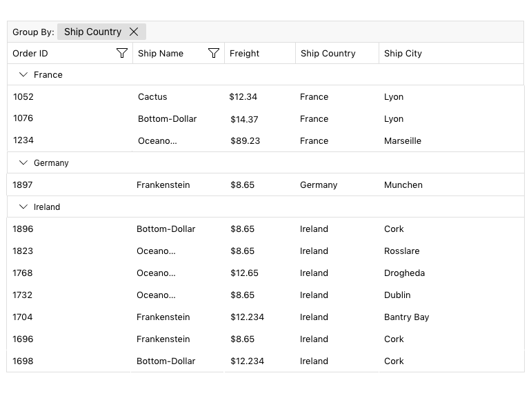 .NET MAUI DataGrid Grouping UI - GroupBy Ship Country