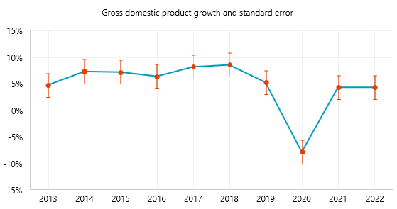 Chart-ErrorBarSeries