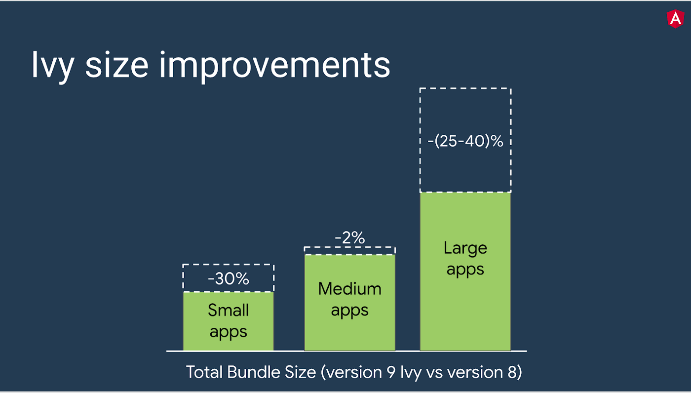 ivy-size-improvements