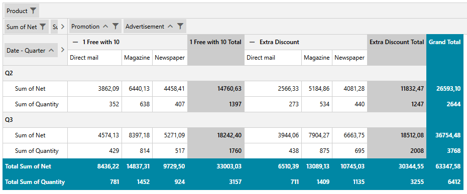 Pivot-InlineFieldList