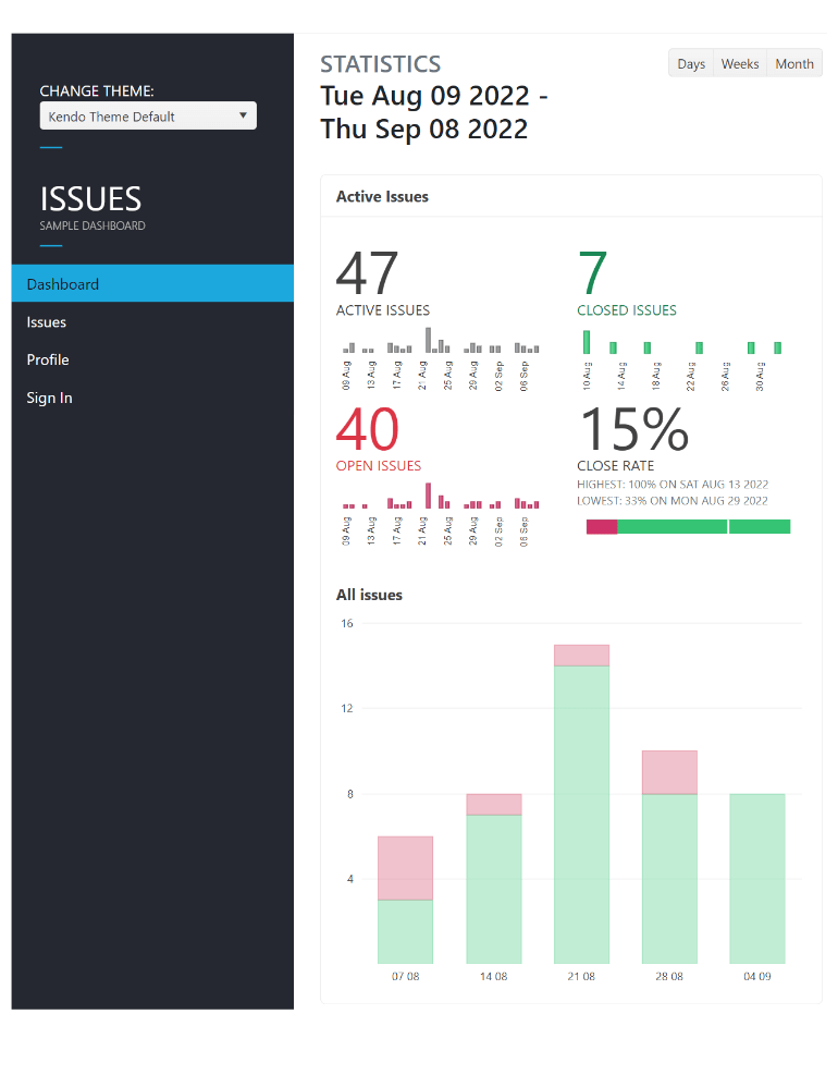 Kendo UI for Vue Dashboard Sample App: Now With 100% Native UI Components