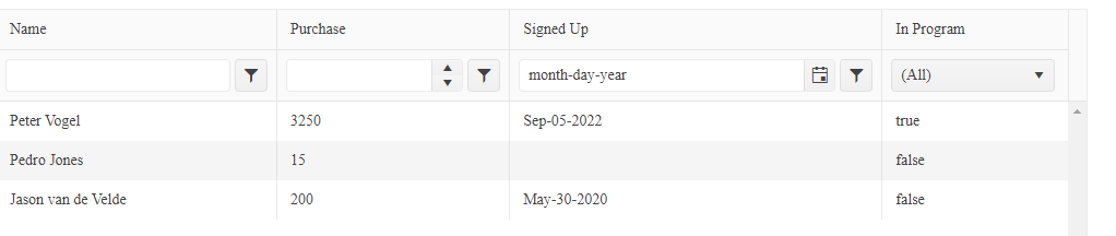 A grid with four columns labelled Name, Purchase, Signed Up, and In Program. The grid has three rows of data. The Name column displays customer names, the Purchase column displays numbers, the Signed Up column displays dates, and the In Program column displays either true or false. Below each column header is a textbox, or a numeric spinner, a date picker, or a dropdown list. Every column has, to the right of its input component, a button with a funnel icon.