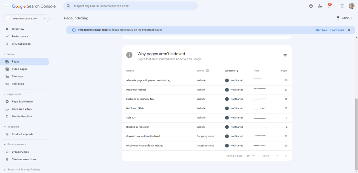 On the Pages tab in Google Search Console, users can see how many pages have not been indexed as well as the reason for it. For example: Alternate page with proper canonical tag, Page with redirect, Not found (404), Blocked by robots.txt, etc.