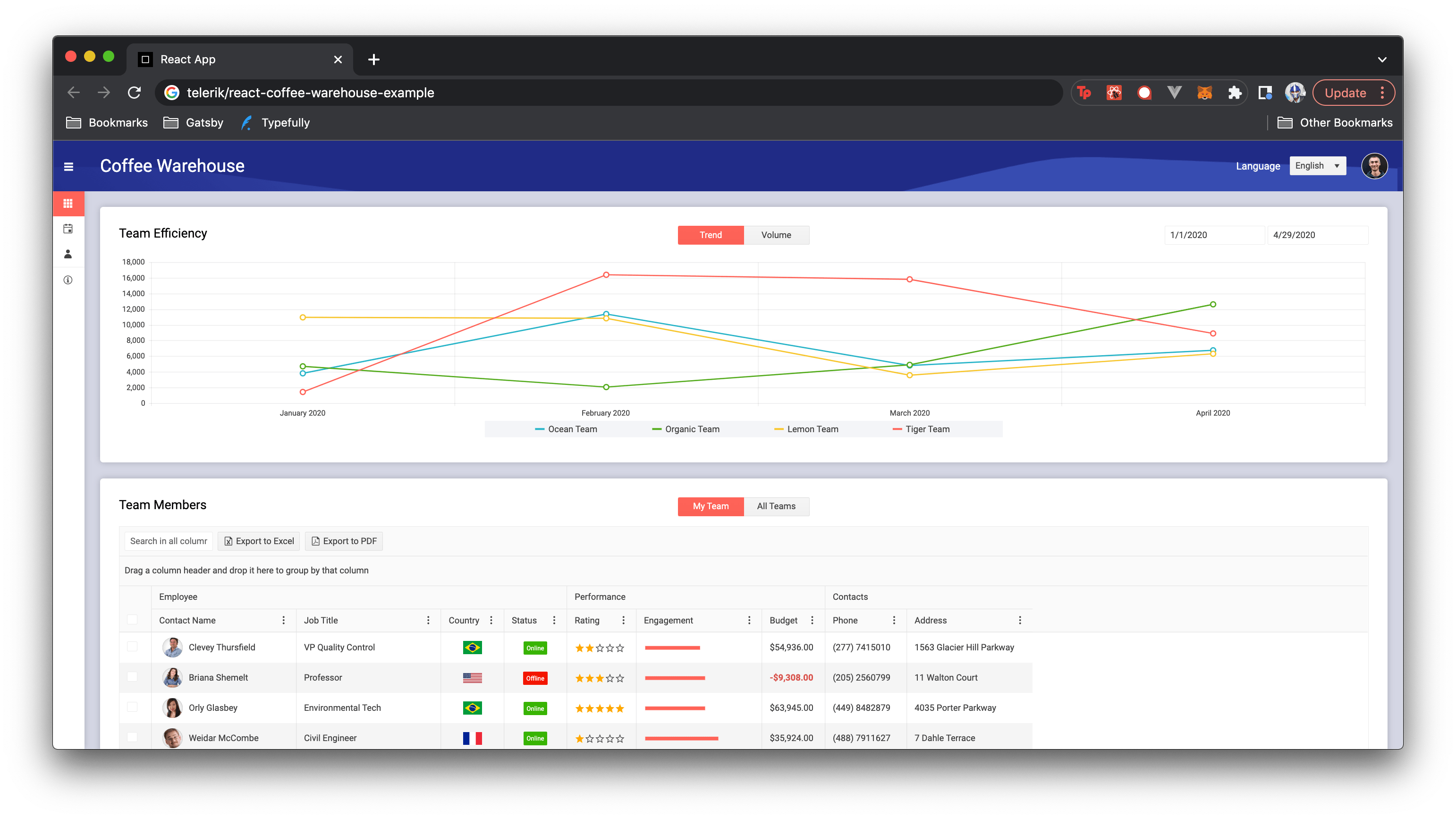 Coffee Warehouse dashboard Sample app built with KendoReact and Kendo Default Theme