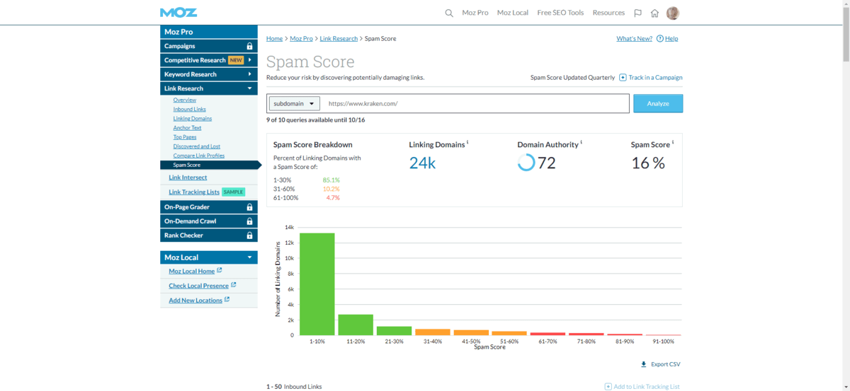 The Moz Spam Score tool will tell you how many backlinks you have and what percentage of them are considered “spam”. The higher your spam score, the harder hit your brand reputation may be.