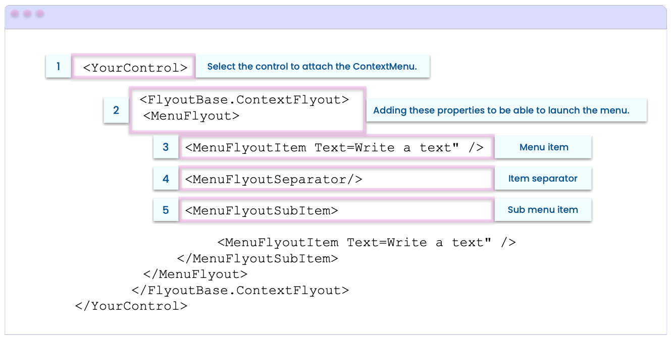 1. YourControl - Select the control to attach the ContextMenu. 2. FlyoutBase.ContextFlyout MenuFlyout - Add these properties to be able to launch the menu. 3. MenuFlyoutItem Text=Write a text - Menu Item. 4. MenuFlyoutSeparator/ - Item Separator. 5. MenuFlyoutSubItem - Sub Menu Item