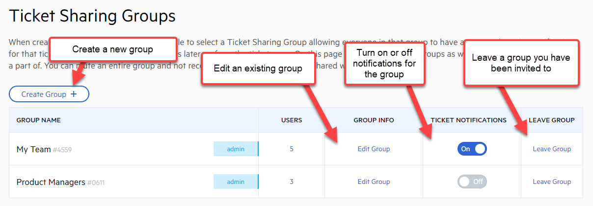 Groups landing page with saved groups