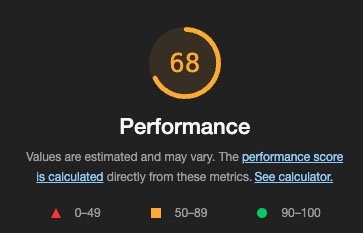 Performance check shows 68 in orange
