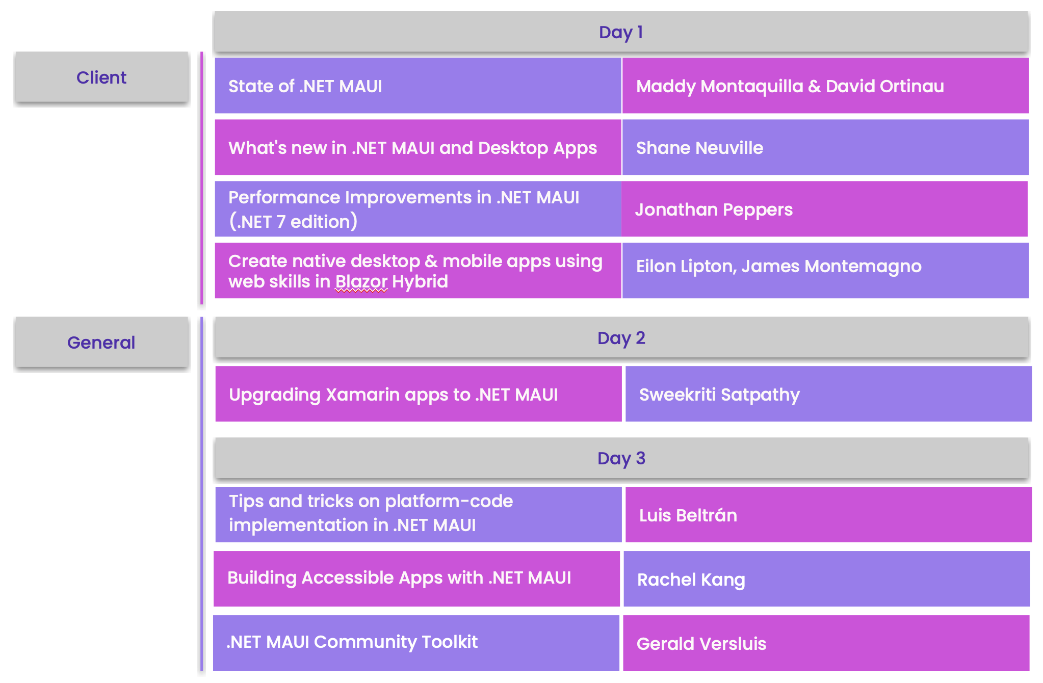Schedule .NET Conf 2022 shows 8 talks in 3 days, which will be listed below