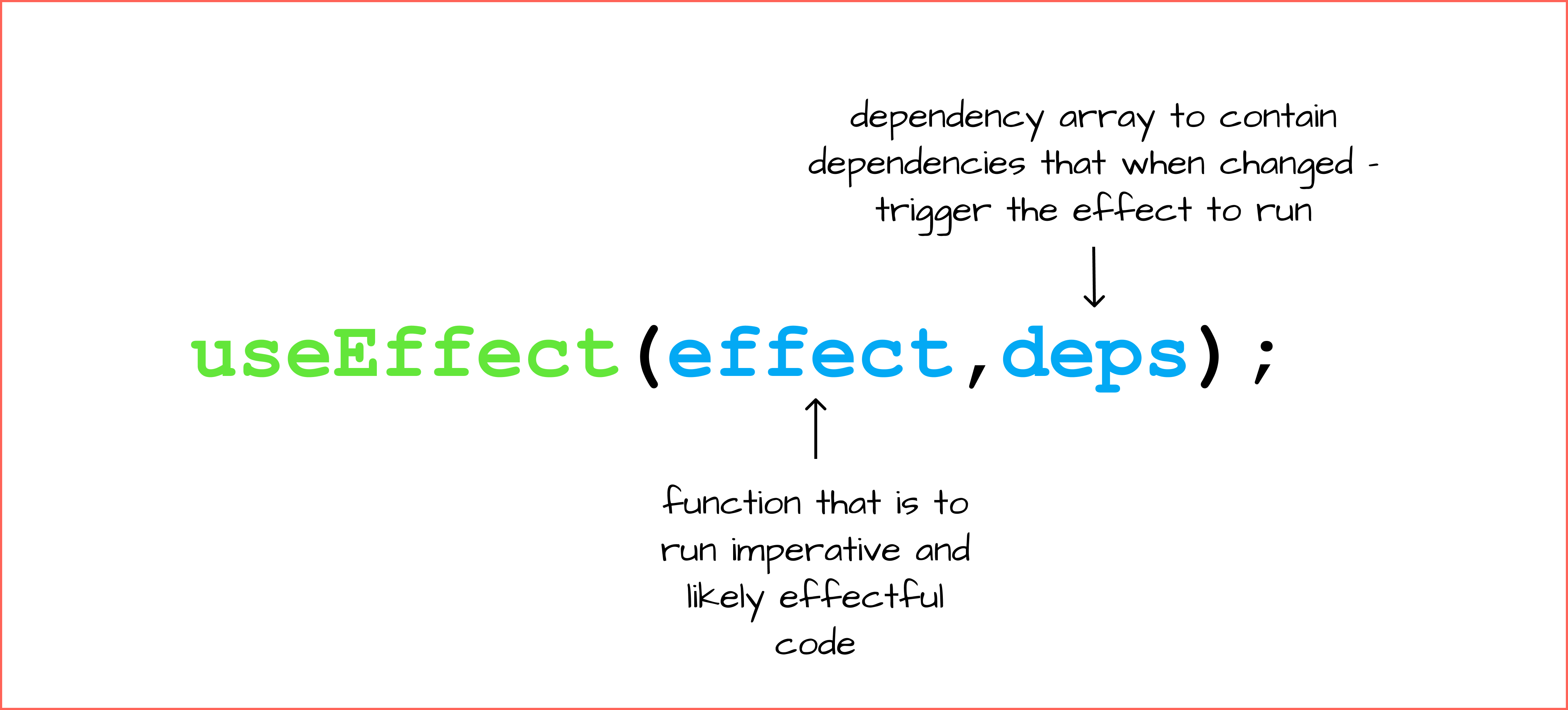 Description of the useEffect Hook