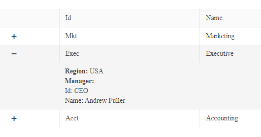 The same display as in the previous graphic but, in the expanded row’s data card, the manager Id has been replaced with a section that displays the manager’s name and position in the department