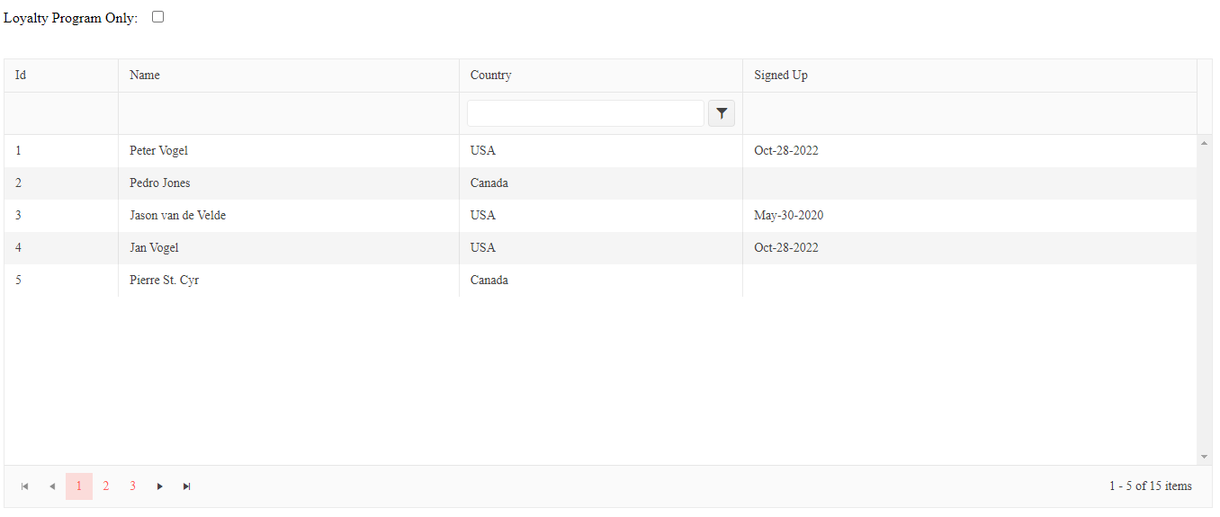 A Web page with a checkbox at the top and a grid displaying customers below. The checkbox is labelled Loyalty Program Only. The Grid has four columns and one of the columns – the country column – has a filter box at its top.