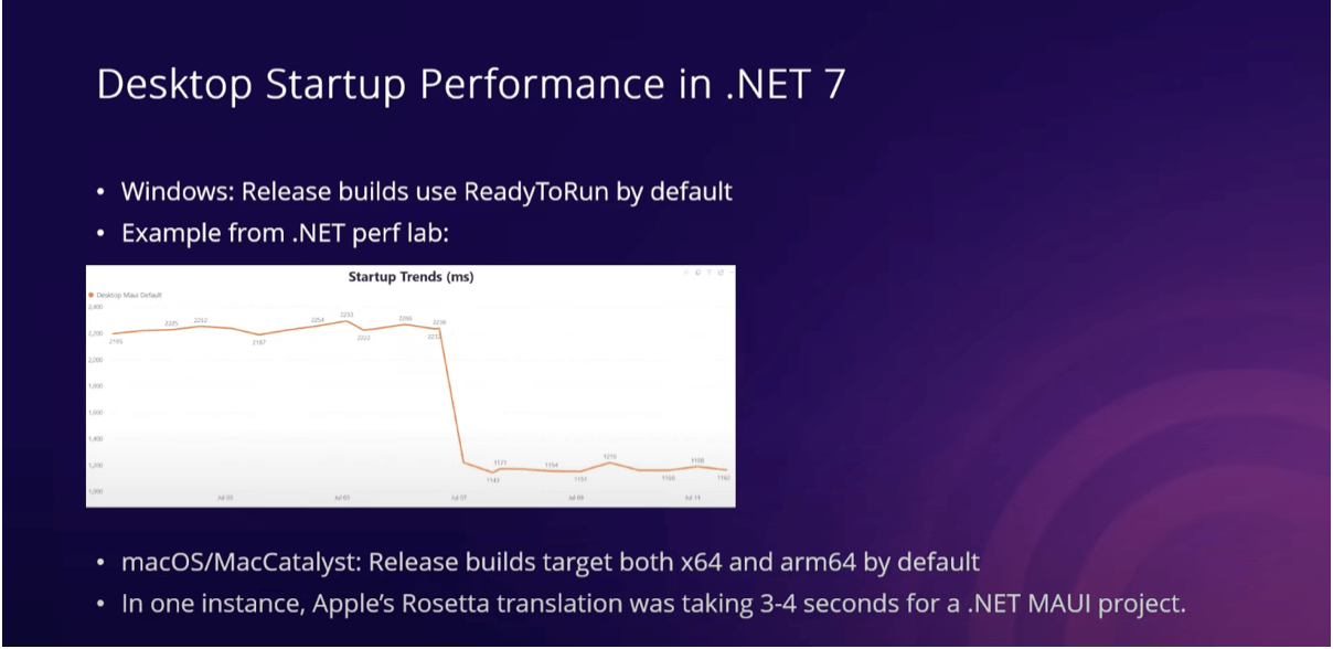 Desktop Startup  in .NET MAUI slide showing the bullet points below and a line chart of startup trends that drops off signifcantly