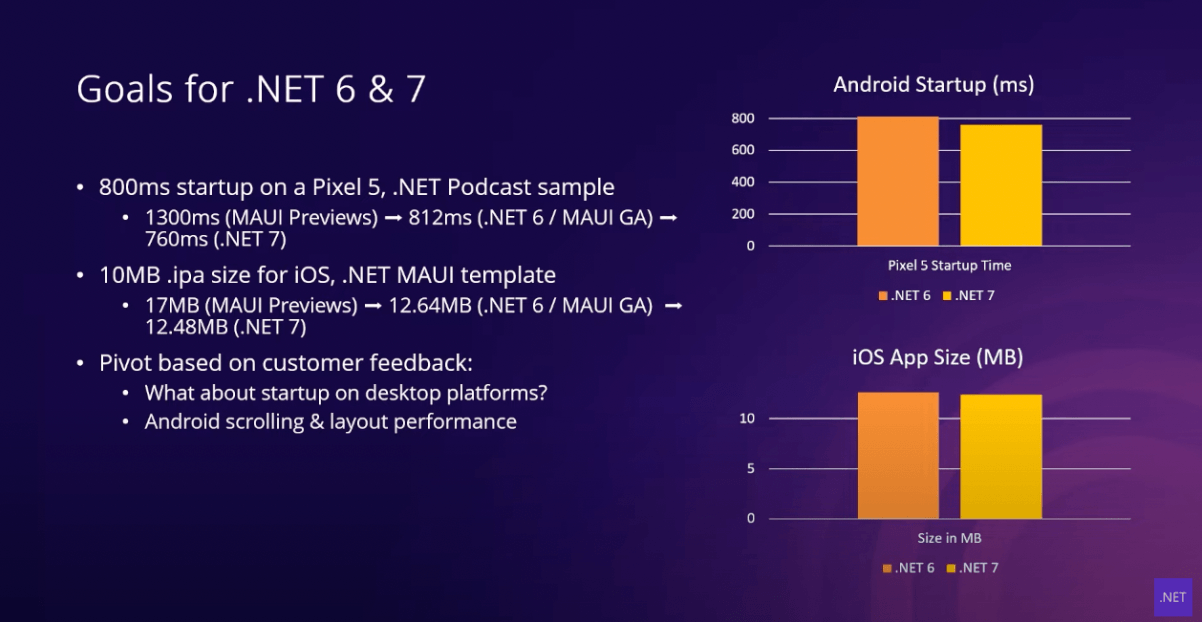 Goals for .NET 6 & 7 slide, as noted below