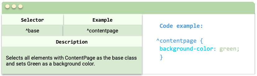 Selector: ^base, Example:^contentpage, Description:Selects all elements with ContentPage as the base class and sets Green as a background color., Code example: ^contentpage { background-color: green; } 