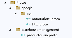 A screenshot of Visual Studio’s Solution Explorer showing a folder called Protos under the project’s root. The Protos folder has two subfolders: google and warehousemanagement. The google folder has a subfolder under it called api. That Protos/google/api folder holds two .proto files: annotations.proto and http.proto. The warehousemanagement folder has only a single file in it: productquery.proto