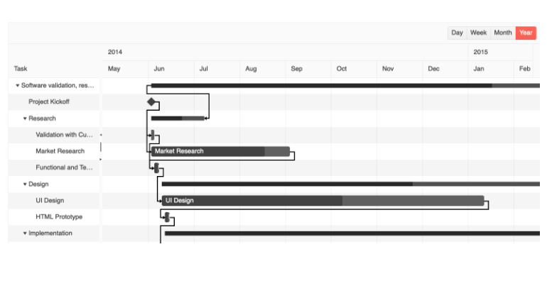 Project view in a Gantt component shows options to view day, week, month, year views.