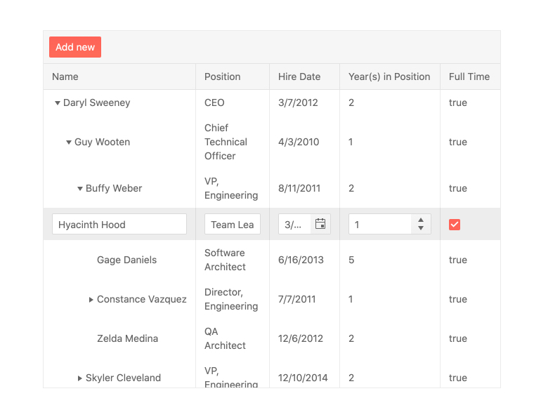 TreeList with Name, Position, Hire Date, Years in Position, Full-time. CEO has CTO indented under them, and CTO has VPs indented under them. One name is being edited in line.