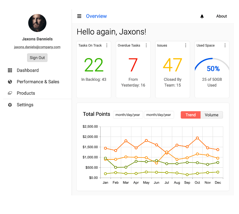 Dashboard App has user profile and options on the left. On the right, the dashboard shows some key stats and a trends chart