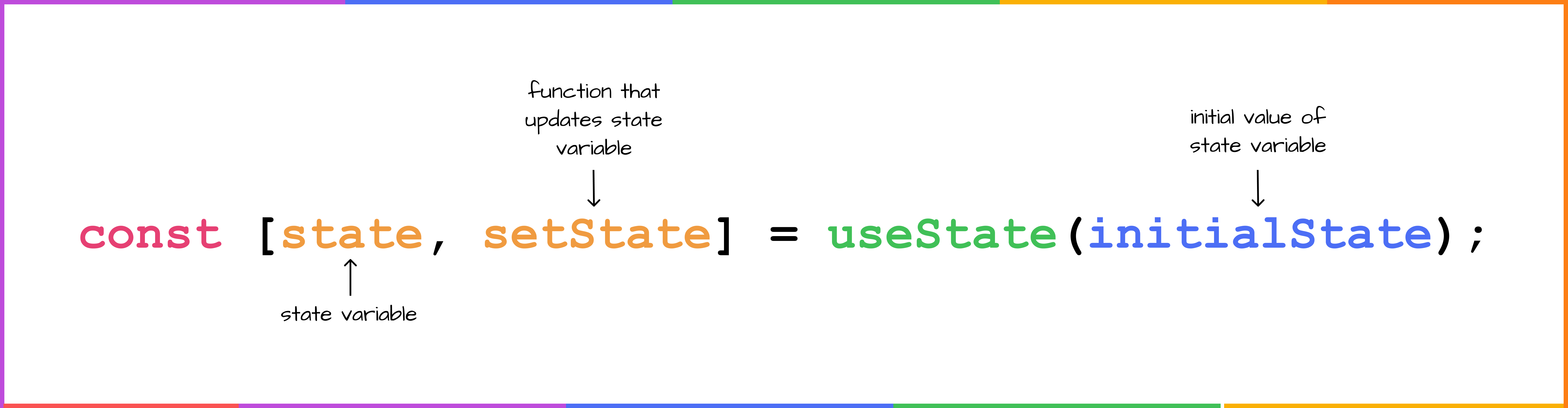 In this line of code: const [state, setState] = useState(initialState); - state is state variable, setState is function that updates state variable, and initialState is initial value of state variable