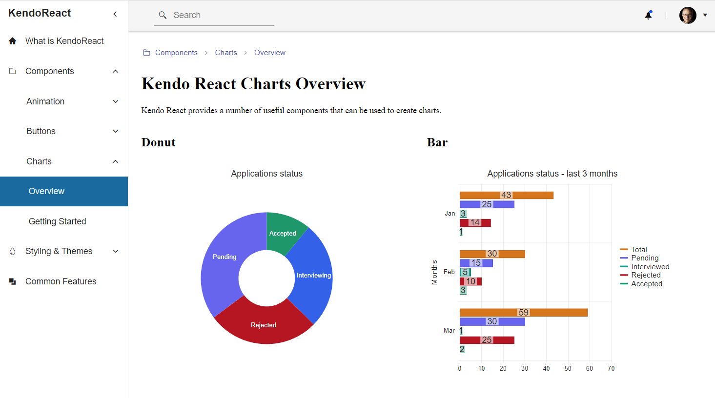 Let’s Build A React Admin Dashboard Sample App—Part 2