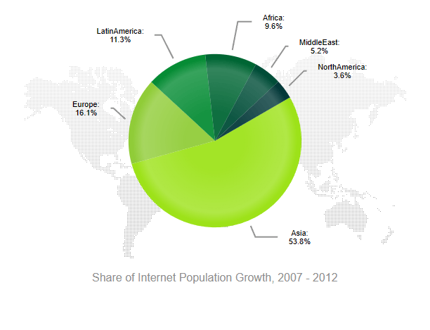 Telerik UI for ASP.NET Core pie chart