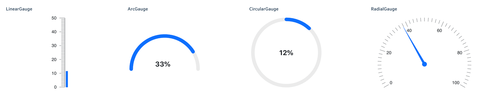 Gauge components from KendoReact with Bootstrap UI theme