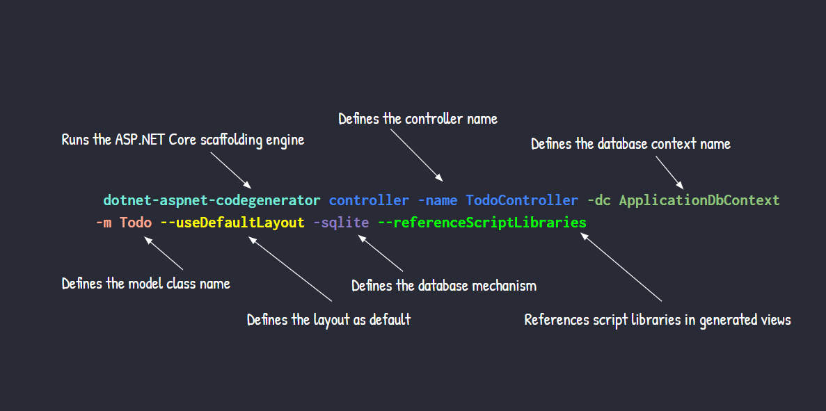 Scaffolding Commands