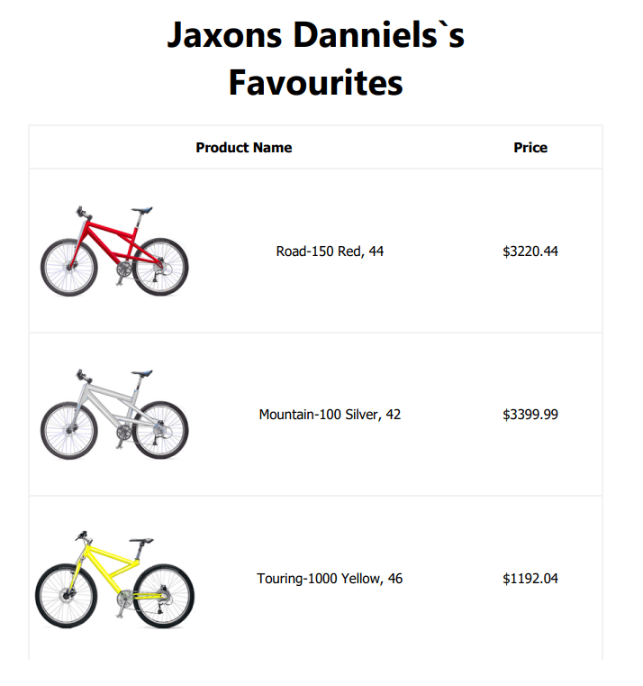 Jaxons Danniels's Favorites shows user's top three bike picks, name, price