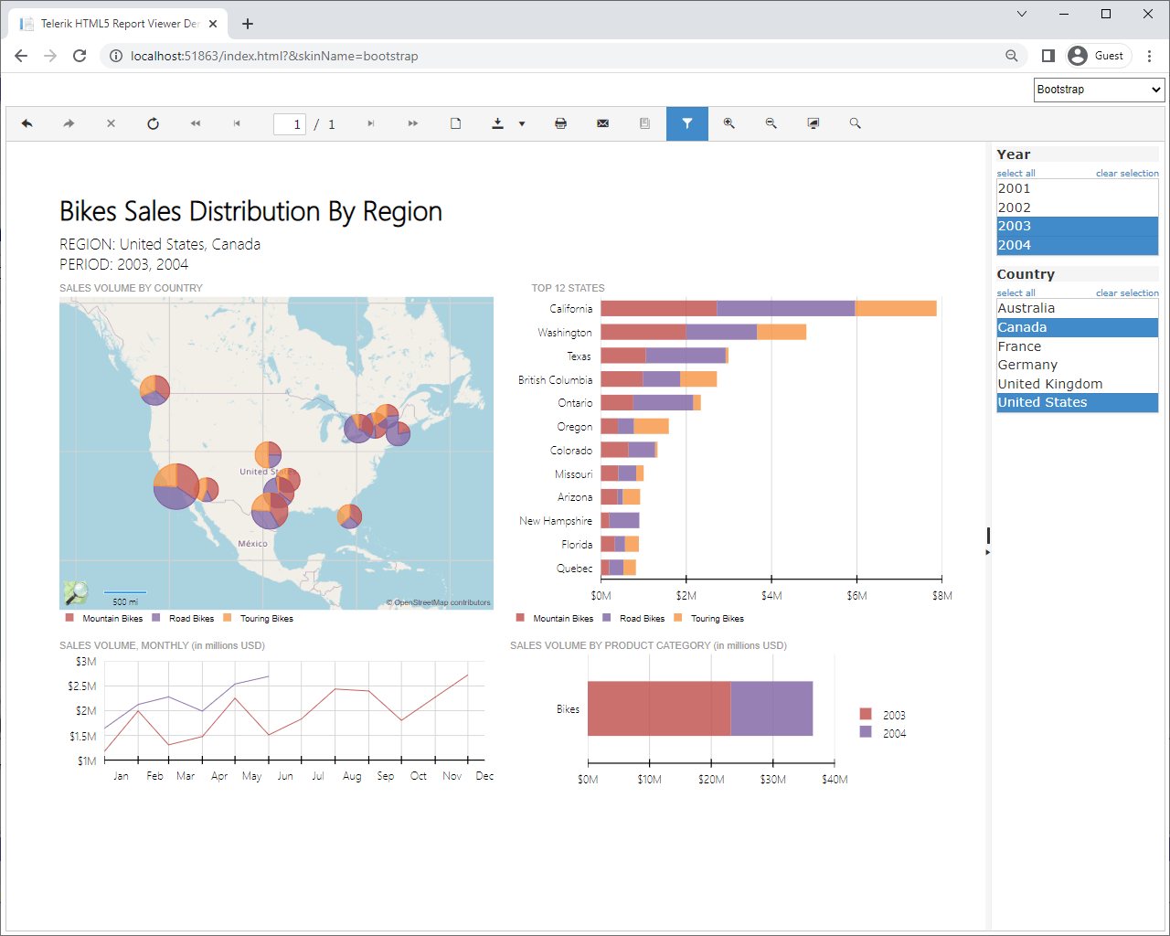 Report dashboard of bike sales distribution by region, with a map, top states bar chart, sales volume line graph, sales colume bullet chart