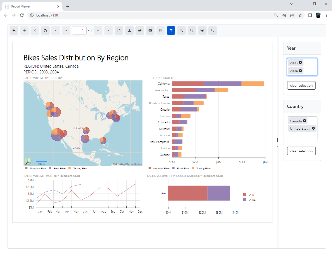 Report dashboard of bike sales distribution by region, with a map, top states bar chart, sales volume line graph, sales colume bullet chart