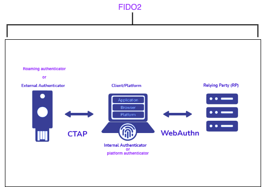 Meep and LISNR Partner on Contactless Authentications for Transit Operators  