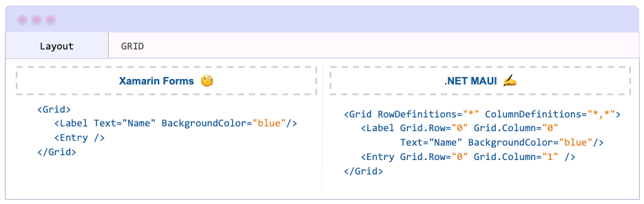 Xamarin.Forms To .NET MAUI: How Layout Behavior Has Evolved