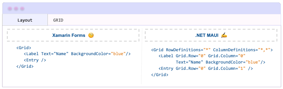 Xamarin Forms has a Grid with Label Text=