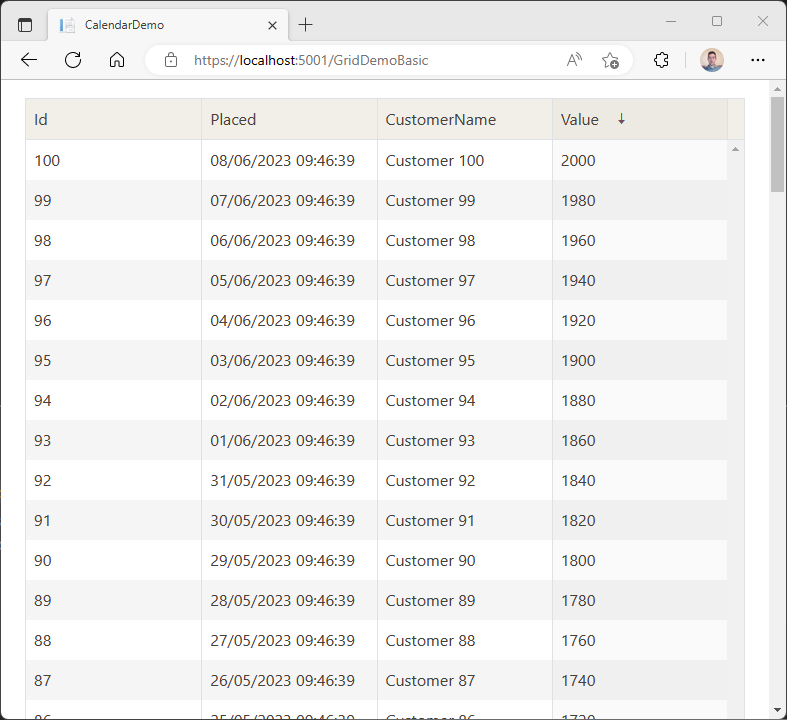 A table showing several sales records. Each row has the following columns: Id, Placed, CustomerName, and Value. The Value column has a down arrow next to its column heading. The rows are sorted by Value in descending order