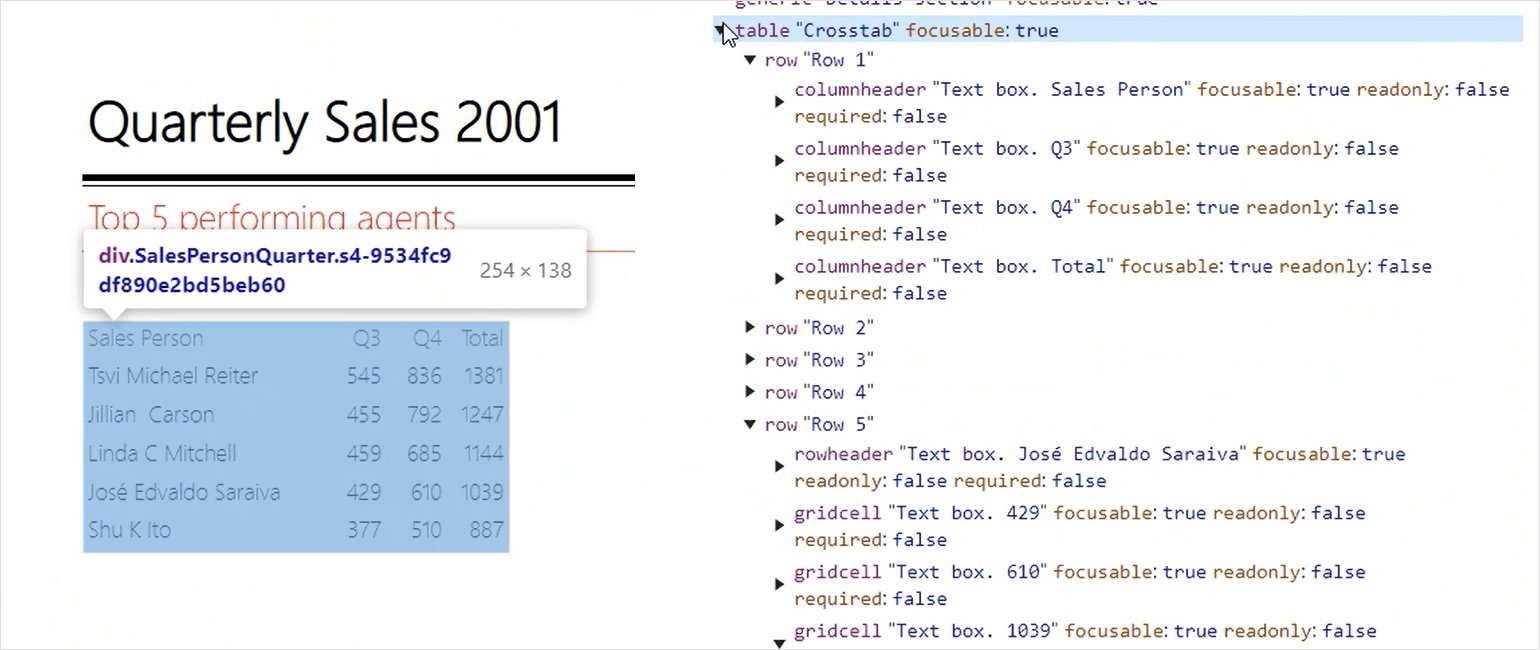 Semantically coherent table