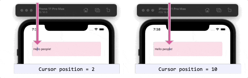 In the text bar is a message, Hello people! Cursor position at 2 has the cursor between the e and first l of hello. At position 10, it’s between the second p and the l of people