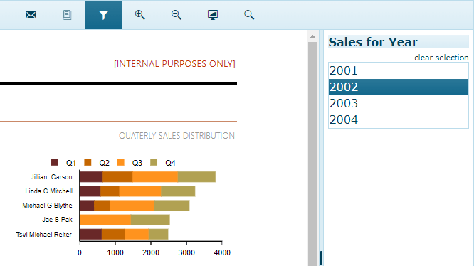 The Report Viewer showing the upper right corner of a graphical/dashboard-like report with the right end of the report menu displayed. The funnel/filter icon is highlighted. On the right side of the report is a panel labeled “Sales for Year” with a list of years. The year 2002 is selected. At the top of the list is the text “clear selection.”
