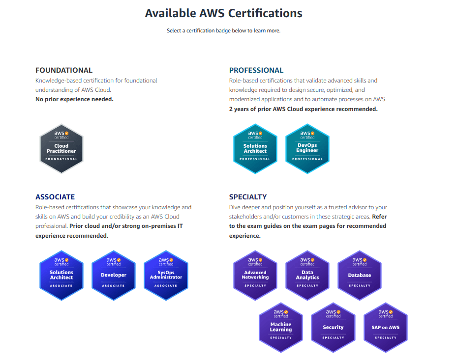 600+ AWS Certification Exam Prep Courses [2023]