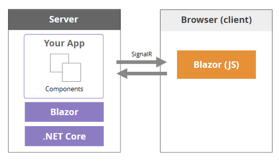 NET 8 - Blazor United