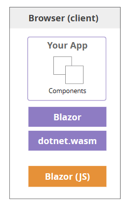 NET 8 - Blazor United