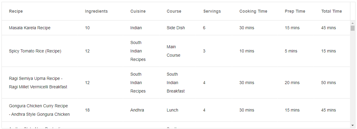 Simple KendoReact Grid Table