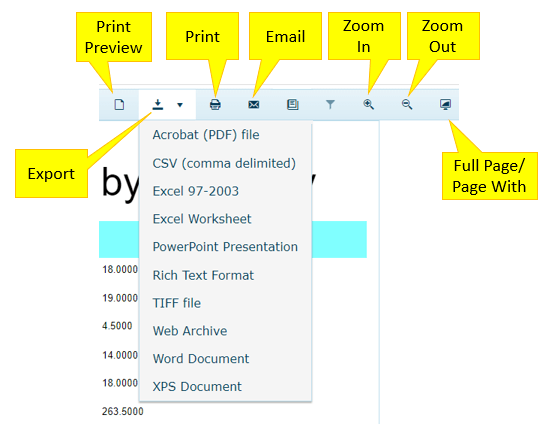 An annotated screenshot of nine icons from the right end of the menu bar. The first icon shown is a page with a folded upper right corner and is labelled “Print Preview.” The next icon is an arrow pointing down to a bar labelled “Export.” This icon has a smaller arrow indicating a dropdown list beside it. That list is expanded to show a list of export formats (Acrobat PDF File, CSV comma-delimited file, Excel 97-2003, Excel Worksheet, PowerPoint Presentation, Rich Text Format, TIFF File, Web Archive, Word Document, and XPS Document). The next icon is a printer and is labelled “Print.” The next icon is an envelope and is labelled “Email.” The next two icons (a stack of paper and a funnel) are not labeled. The next two icons are magnifying glasses. The first magnifying glass has a plus sign in it and is labelled “Zoom In,” the next magnifying glass has a minus sign in it and is labelled “Zoom Out.” The final icon is a monitor screen and is labelled “Full Page / Page Width.”