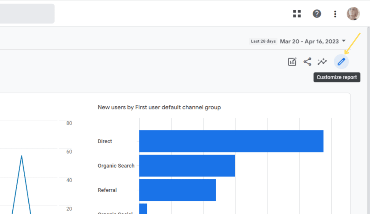 In GA4, users can click the pencil icon in the top-right corner of any reports dashboard to edit the panels they see.